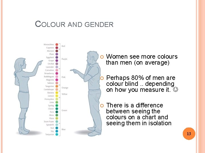 COLOUR AND GENDER Women see more colours than men (on average) Perhaps 80% of
