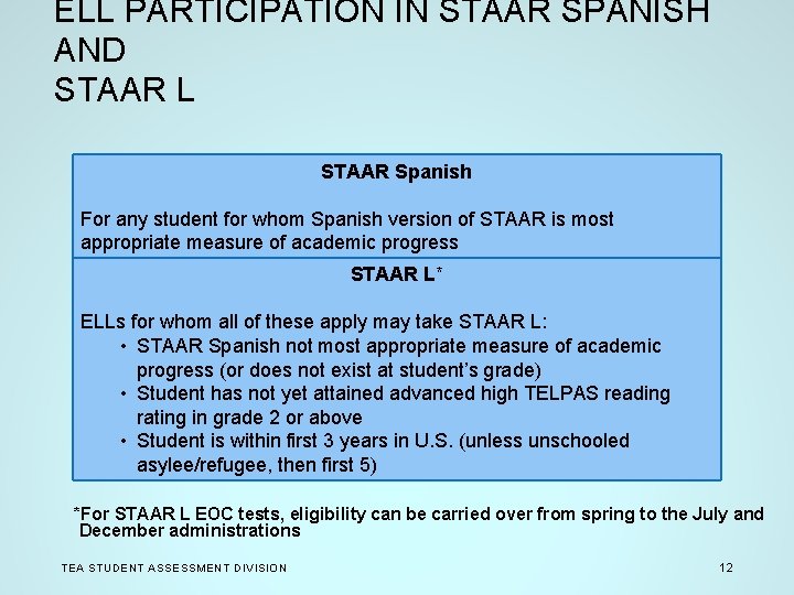 ELL PARTICIPATION IN STAAR SPANISH AND STAAR L STAAR Spanish For any student for