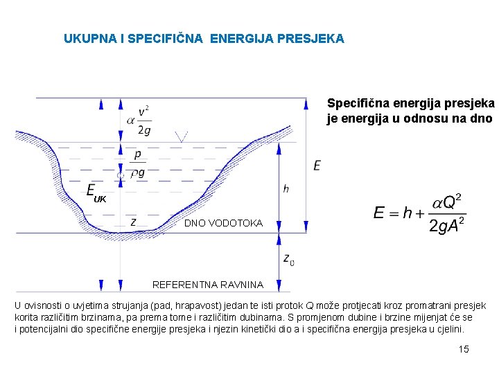 UKUPNA I SPECIFIČNA ENERGIJA PRESJEKA Specifična energija presjeka je energija u odnosu na dno