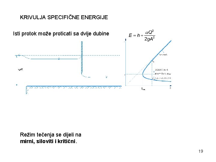 KRIVULJA SPECIFIČNE ENERGIJE Isti protok može proticati sa dvije dubine Režim tečenja se dijeli