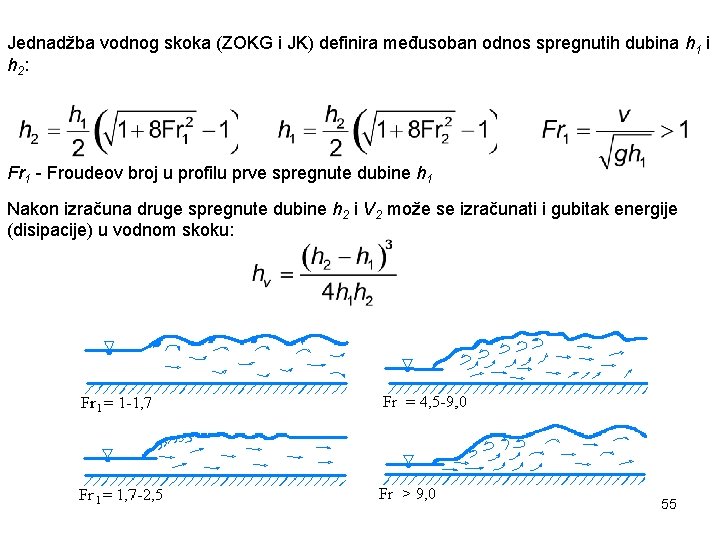 Jednadžba vodnog skoka (ZOKG i JK) definira međusoban odnos spregnutih dubina h 1 i