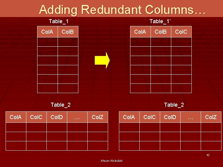 Adding Redundant Columns… Table_1 Col. A Table_1’ Col. B Col. A Col. B Table_2