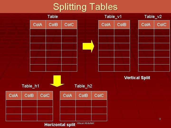 Splitting Tables Table Col. A Col. B Table_v 1 Col. A Col. C Table_v