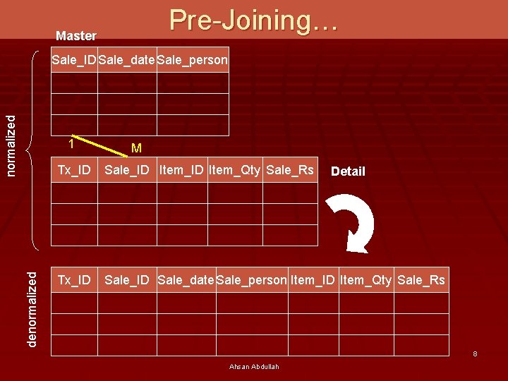 Pre-Joining… Master normalized Sale_ID Sale_date Sale_person denormalized 1 M Tx_ID Sale_ID Item_Qty Sale_Rs Tx_ID