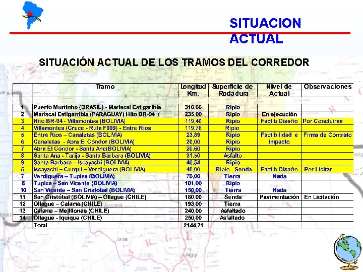 SITUACION ACTUAL SITUACIÓN ACTUAL DE LOS TRAMOS DEL CORREDOR 