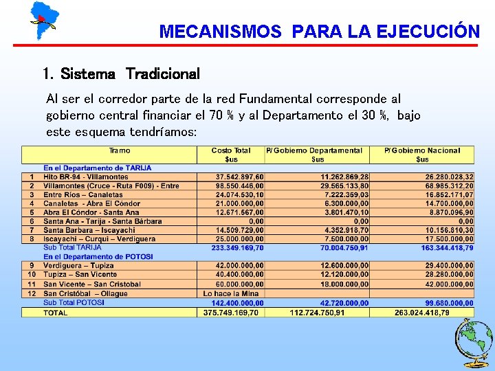 MECANISMOS PARA LA EJECUCIÓN 1. Sistema Tradicional Al ser el corredor parte de la