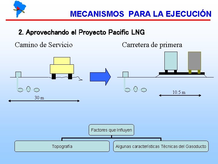 MECANISMOS PARA LA EJECUCIÓN 2. Aprovechando el Proyecto Pacific LNG Camino de Servicio Carretera