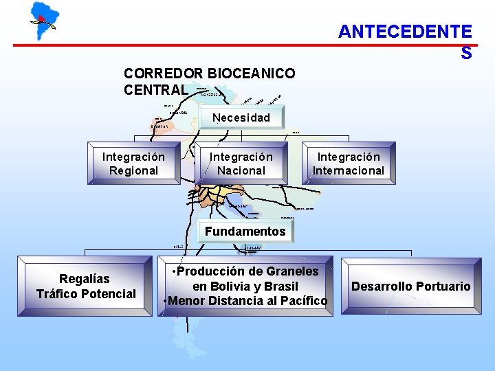 ANTECEDENTE S CORREDOR BIOCEANICO CENTRAL CARACAS VENEZUELA A N YA GU BOGOTA COLOMBIA A