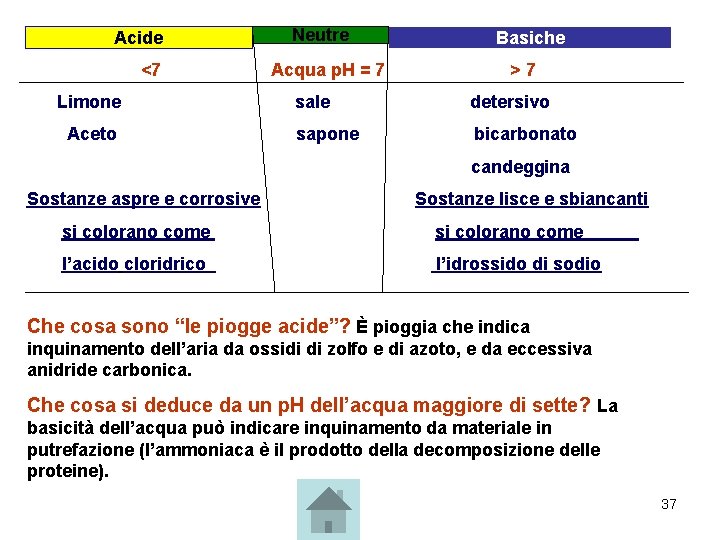 Acide <7 Limone Aceto Neutre Acqua p. H = 7 Basiche >7 sale detersivo