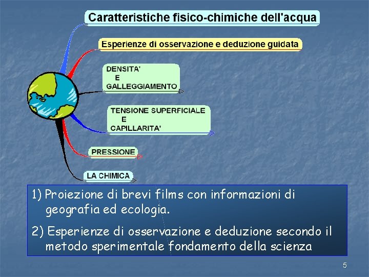 1) Proiezione di brevi films con informazioni di geografia ed ecologia. 2) Esperienze di