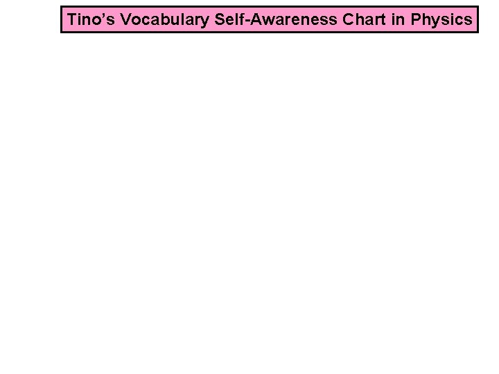 Tino’s Vocabulary Self-Awareness Chart in Physics 