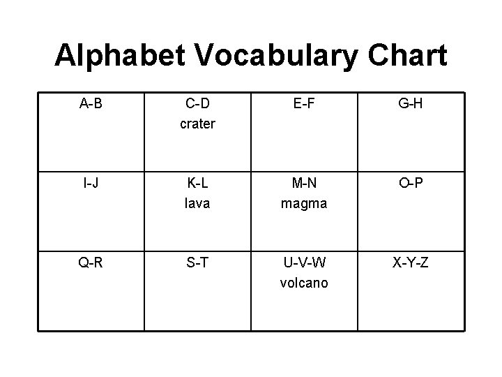 Alphabet Vocabulary Chart A-B C-D crater E-F G-H I-J K-L lava M-N magma O-P