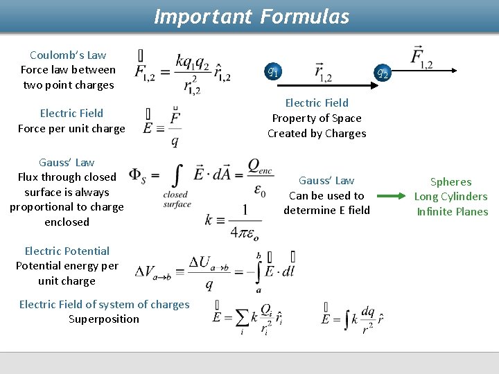 Important Formulas Coulomb’s Law Force law between two point charges q 1 Electric Field