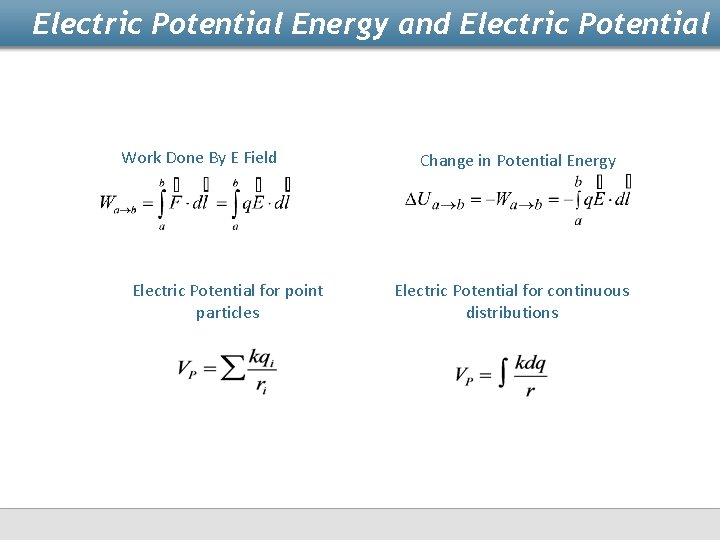 Electric Potential Energy and Electric Potential Work Done By E Field Electric Potential for