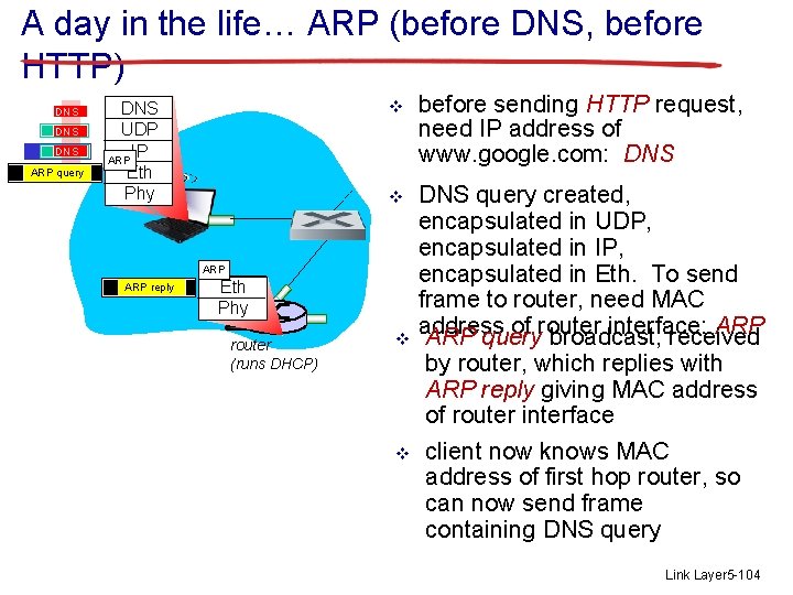 A day in the life… ARP (before DNS, before HTTP) DNS DNS ARP query