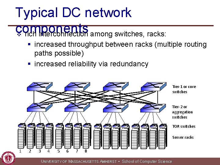 Typical DC network components v rich interconnection among switches, racks: § increased throughput between