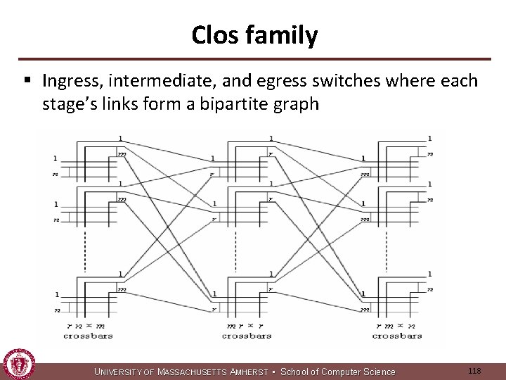 Clos family § Ingress, intermediate, and egress switches where each stage’s links form a