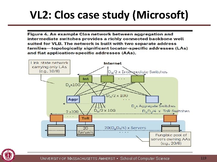 VL 2: Clos case study (Microsoft) U NIVERSITY OF MASSACHUSETTS AMHERST • School of