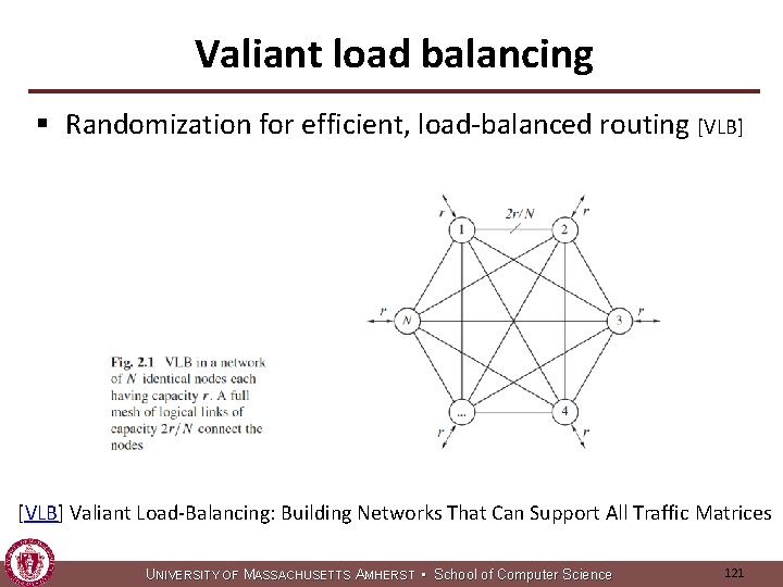 Valiant load balancing § Randomization for efficient, load-balanced routing [VLB] Valiant Load-Balancing: Building Networks