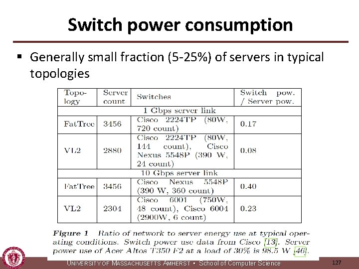 Switch power consumption § Generally small fraction (5 -25%) of servers in typical topologies