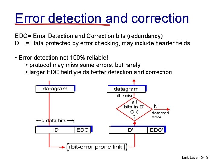 Error detection and correction EDC= Error Detection and Correction bits (redundancy) D = Data