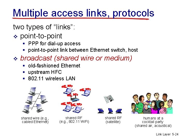 Multiple access links, protocols two types of “links”: v point-to-point § PPP for dial-up