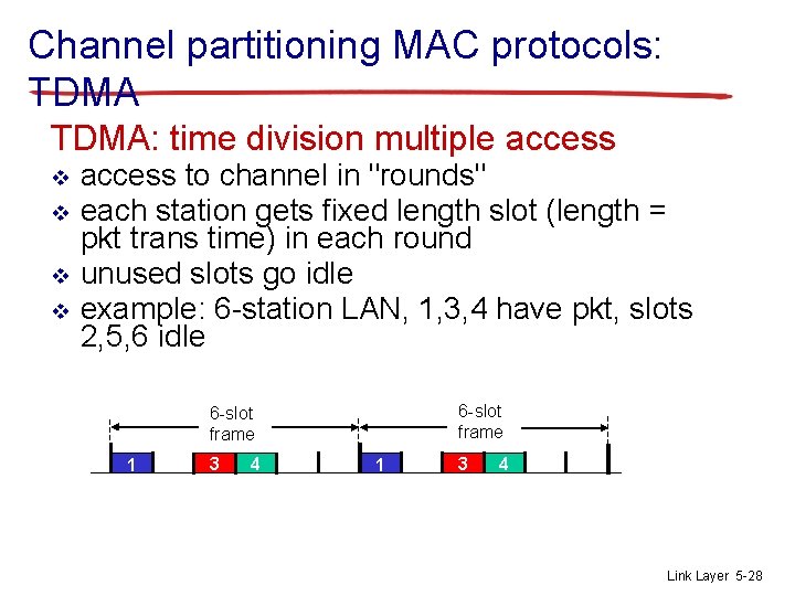 Channel partitioning MAC protocols: TDMA: time division multiple access v v access to channel