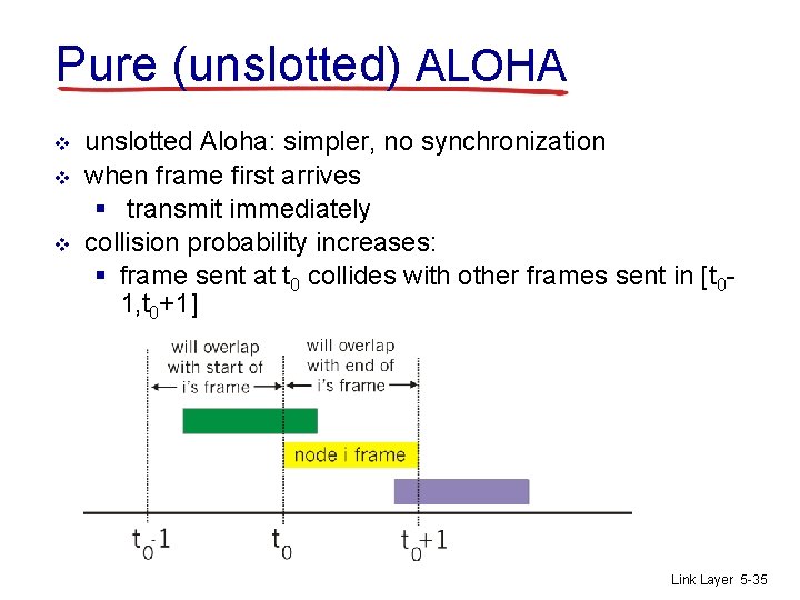 Pure (unslotted) ALOHA v v v unslotted Aloha: simpler, no synchronization when frame first