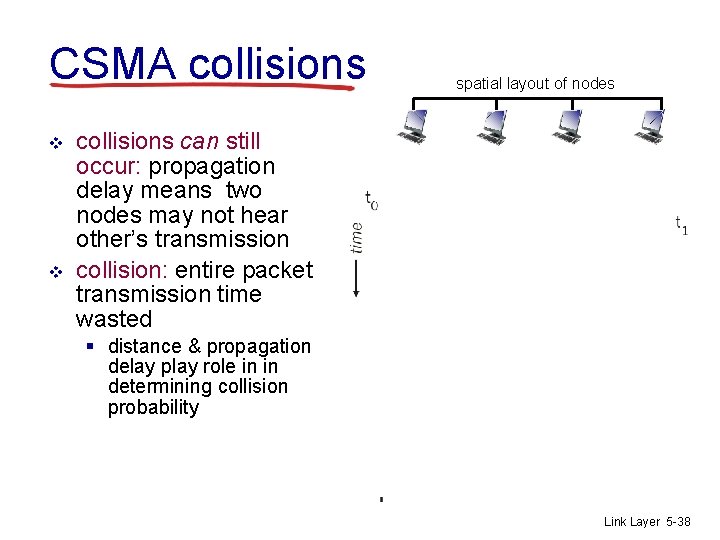 CSMA collisions v v spatial layout of nodes collisions can still occur: propagation delay