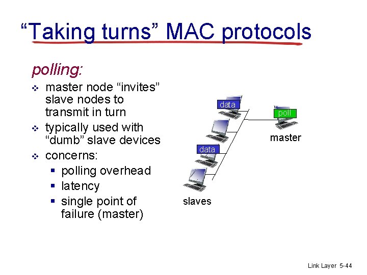 “Taking turns” MAC protocols polling: v v v master node “invites” slave nodes to
