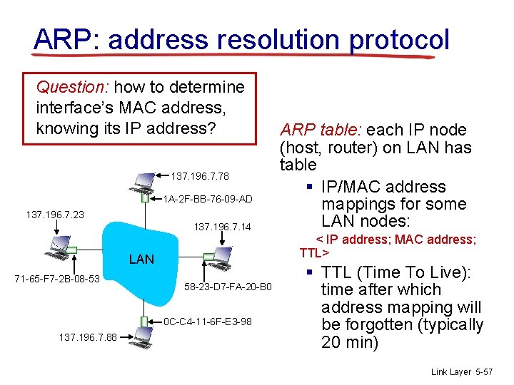 ARP: address resolution protocol Question: how to determine interface’s MAC address, knowing its IP