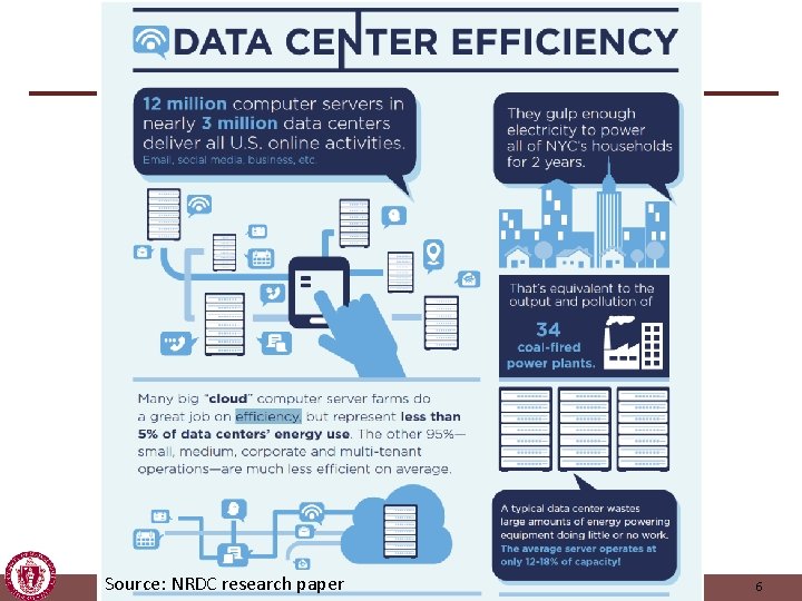 Source: NRDC research paper AMHERST U NIVERSITY OF MASSACHUSETTS • School of Computer Science