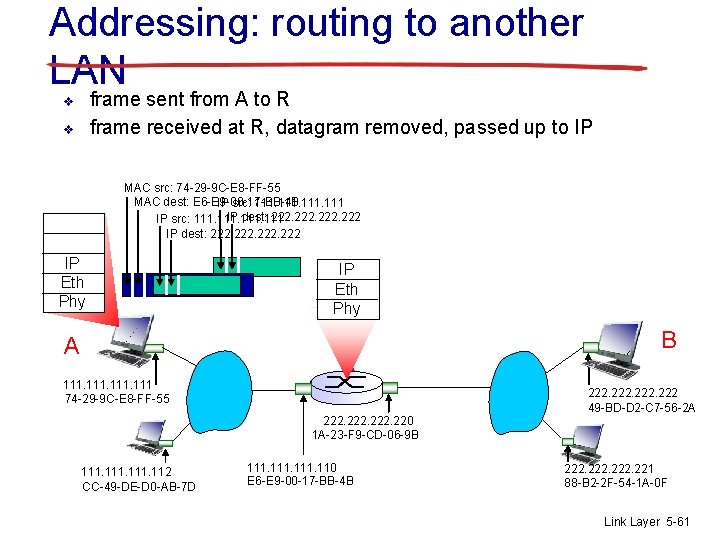 Addressing: routing to another LAN frame sent from A to R frame received at