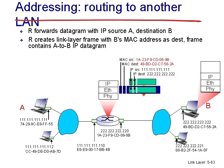 Addressing: routing to another LAN v v R forwards datagram with IP source A,