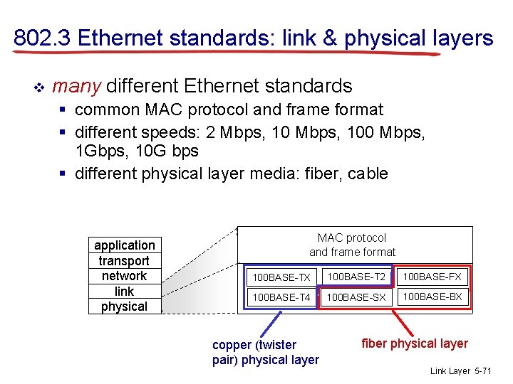 802. 3 Ethernet standards: link & physical layers v many different Ethernet standards §