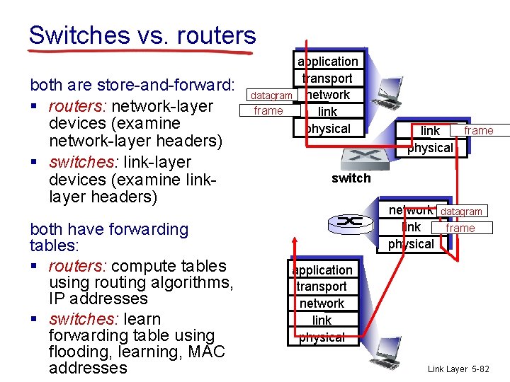 Switches vs. routers both are store-and-forward: § routers: network-layer devices (examine network-layer headers) §