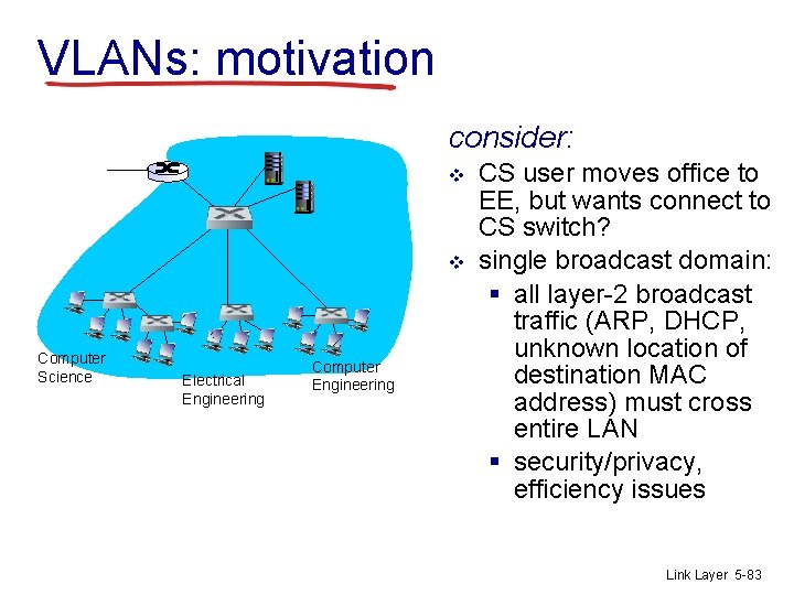 VLANs: motivation consider: v v Computer Science Electrical Engineering Computer Engineering CS user moves