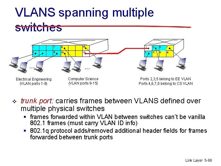 VLANS spanning multiple switches 1 7 9 15 1 3 5 7 2 8