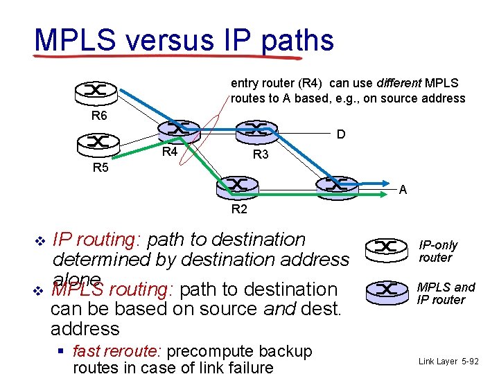 MPLS versus IP paths entry router (R 4) can use different MPLS routes to