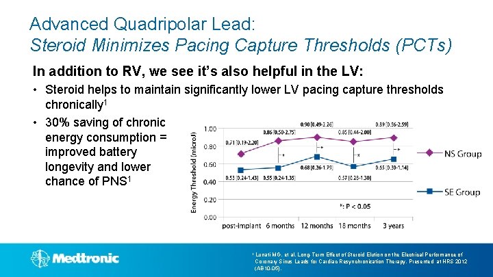 Advanced Quadripolar Lead: Steroid Minimizes Pacing Capture Thresholds (PCTs) In addition to RV, we