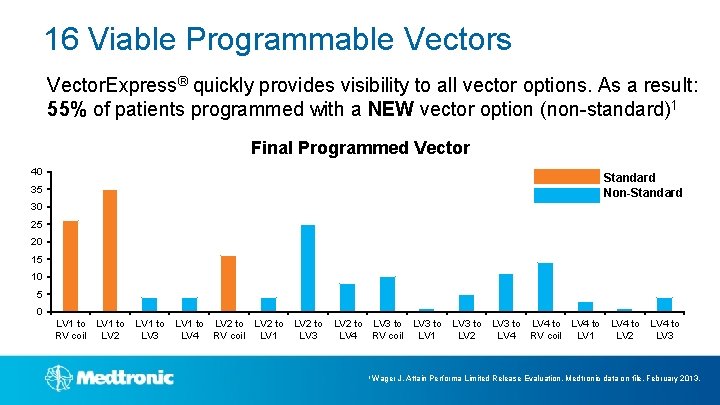 16 Viable Programmable Vectors Vector. Express® quickly provides visibility to all vector options. As