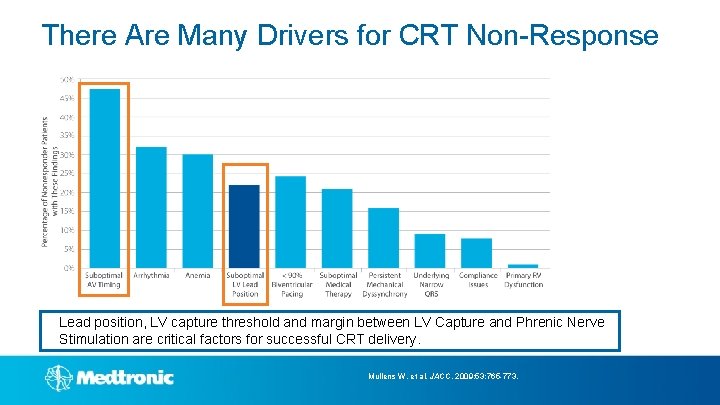 There Are Many Drivers for CRT Non-Response Lead position, LV capture threshold and margin