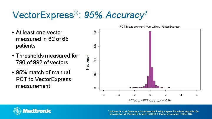 Vector. Express®: 95% Accuracy 1 PCT Measurement: Manual vs. Vector. Express • At least