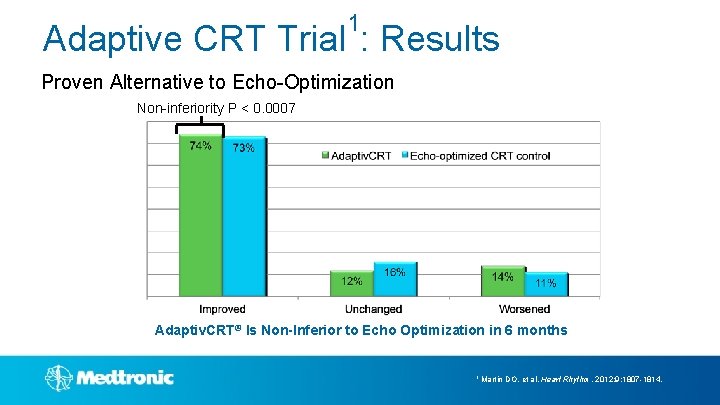 1 Adaptive CRT Trial : Results Proven Alternative to Echo-Optimization Non-inferiority P < 0.