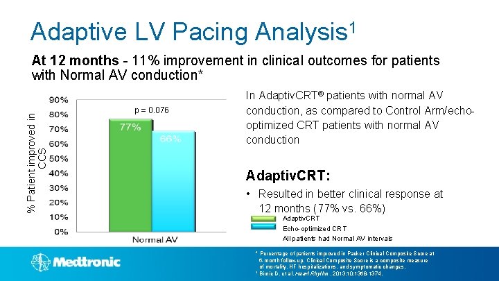 Adaptive LV Pacing Analysis 1 % Patient improved in CCS At 12 months -