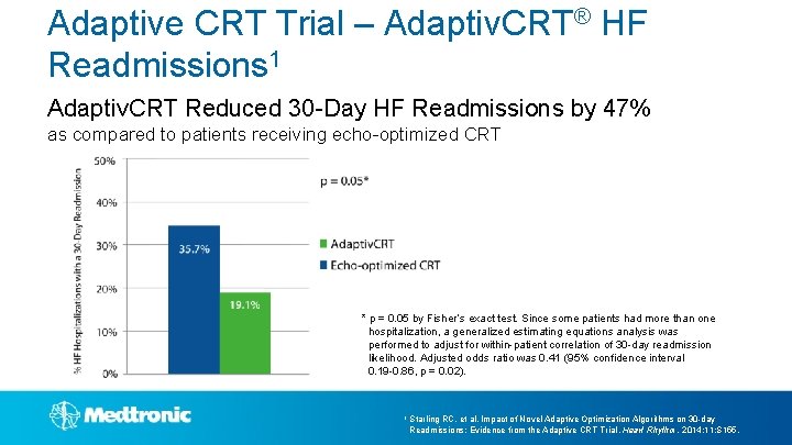 Adaptive CRT Trial – Adaptiv. CRT® HF Readmissions 1 Adaptiv. CRT Reduced 30 -Day