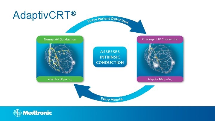 Adaptiv. CRT® 