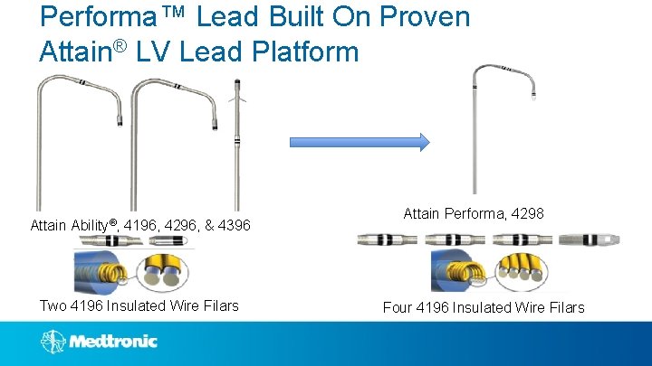 Performa™ Lead Built On Proven Attain® LV Lead Platform Attain Ability®, 4196, 4296, &