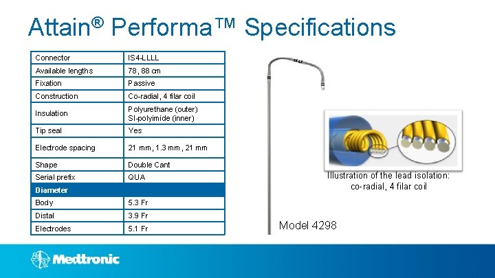 Attain® Performa™ Specifications Connector IS 4 -LLLL Available lengths 78, 88 cm Fixation Passive