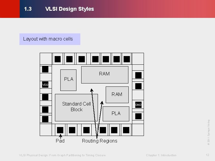 VLSI Design Styles © KLMH 1. 3 Layout with macro cells RAM PLA VDD